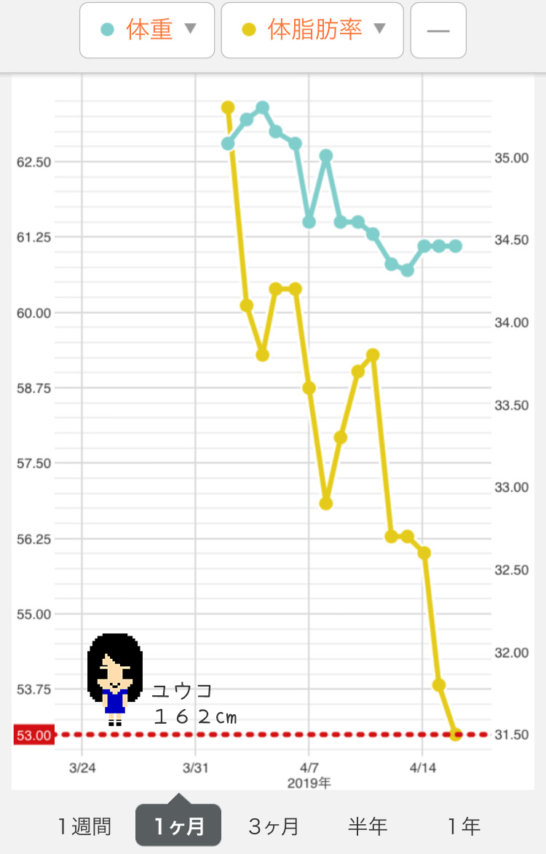 酵素ファスティングダイエット7日間の効果