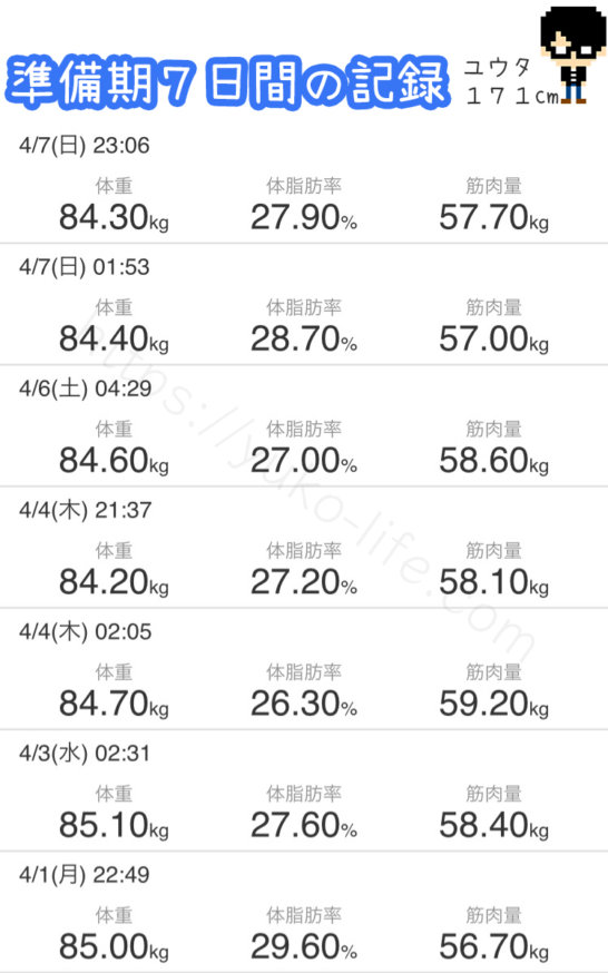 ファスティング準備期1週間の体重推移
