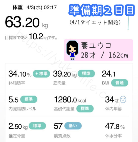 ファスティングダイエット準備期2日目の体重
