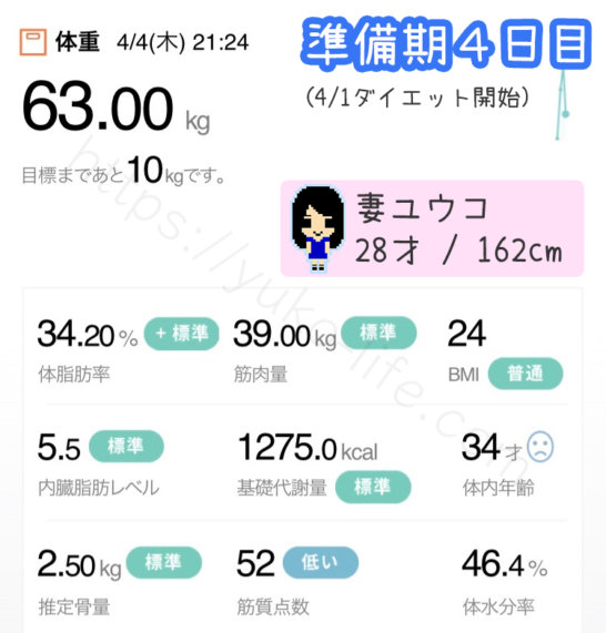 ファスティングダイエット準備期4日目の体重