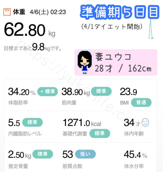 ファスティングダイエット準備期5日目の体重