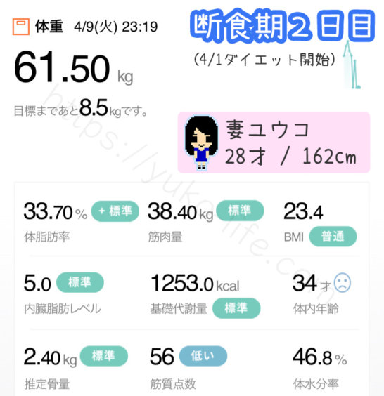 酵素ファスティングダイエット2日目の体重記録とダイエット効果