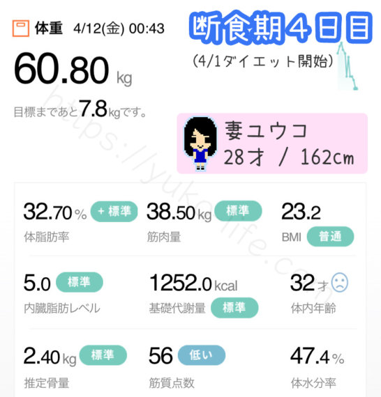 酵素ファスティングダイエット4日目の体重記録とダイエット効果