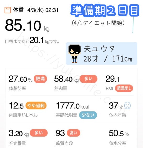 ファスティングダイエット準備期2日目の体重