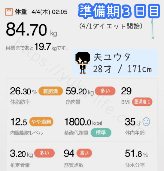 ファスティングダイエット準備期3日目の体重