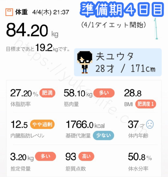 ファスティングダイエット準備期4日目の体重