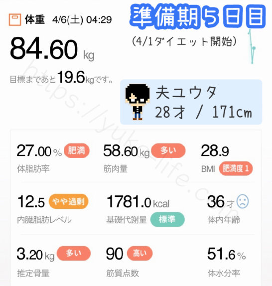 ファスティングダイエット準備期5日目の体重