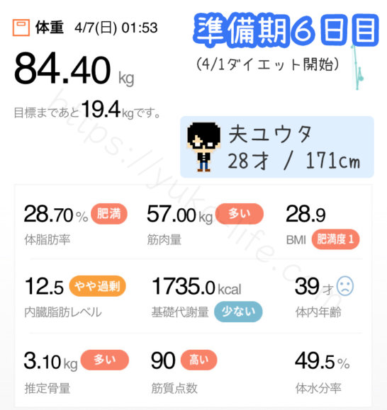 ファスティングダイエット準備期6日目の体重