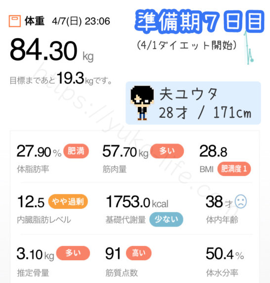 ファスティングダイエット準備期7日目の体重