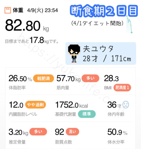 酵素ファスティングダイエット2日目の体重記録とダイエット効果