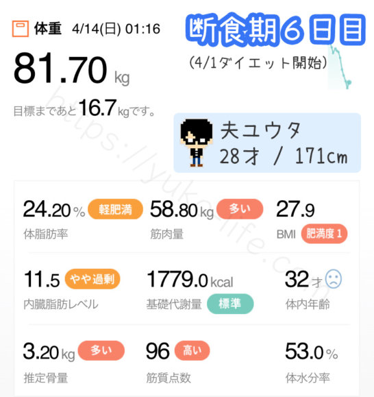 酵素ファスティングダイエット6日目の体重記録とダイエット効果
