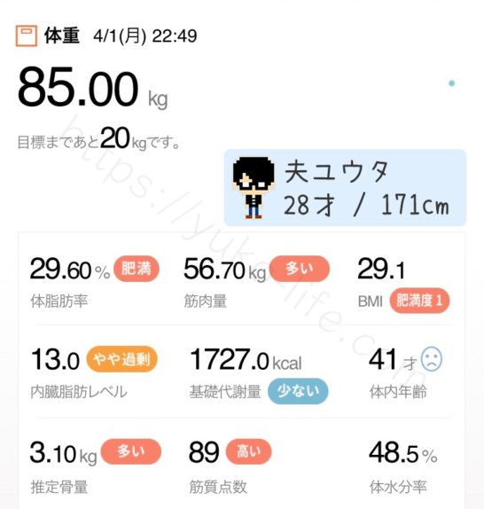 ダイエット前の体重(男・28才・171cm)